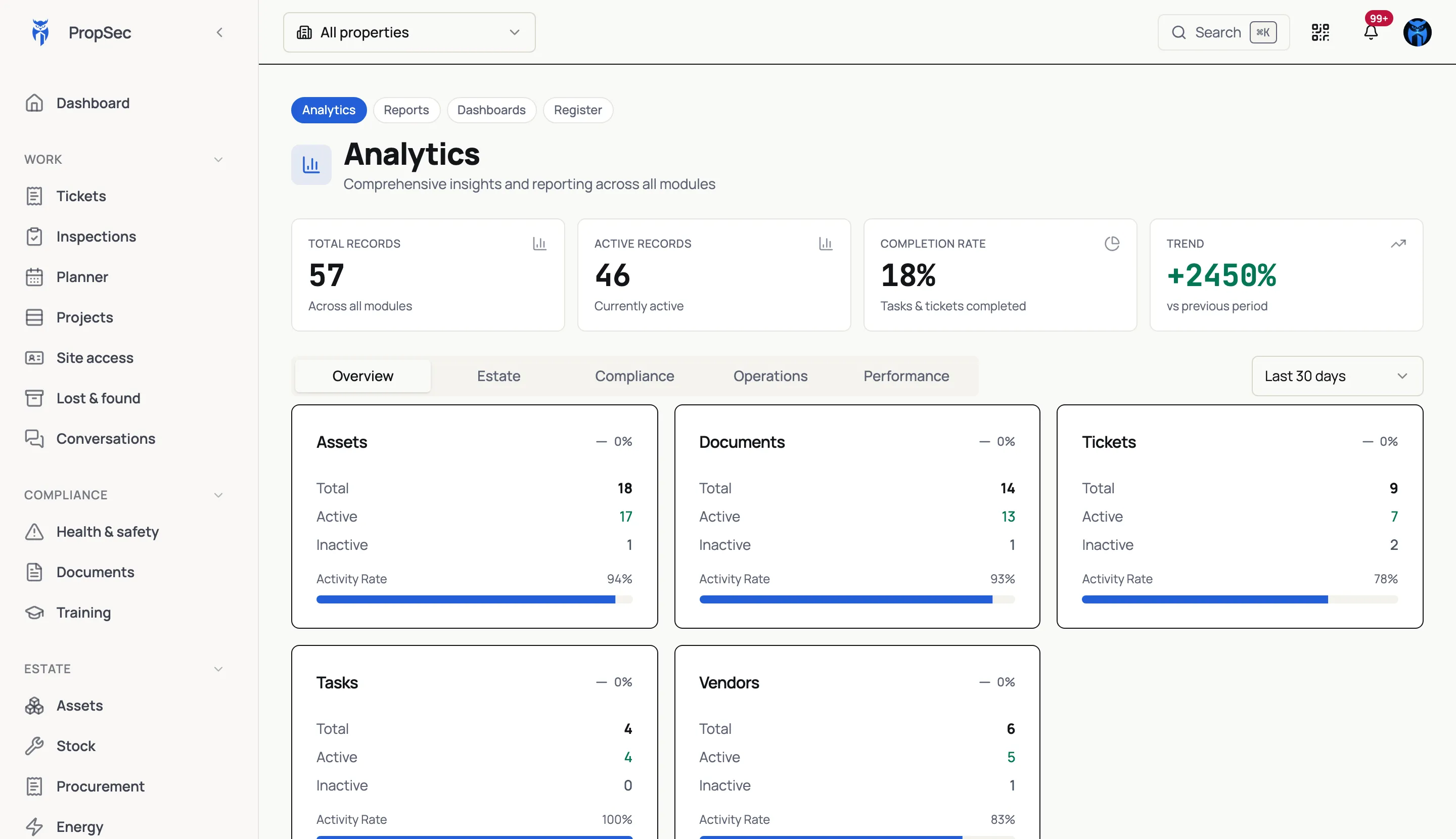 PropSec analytics ranking properties by compliance and open work