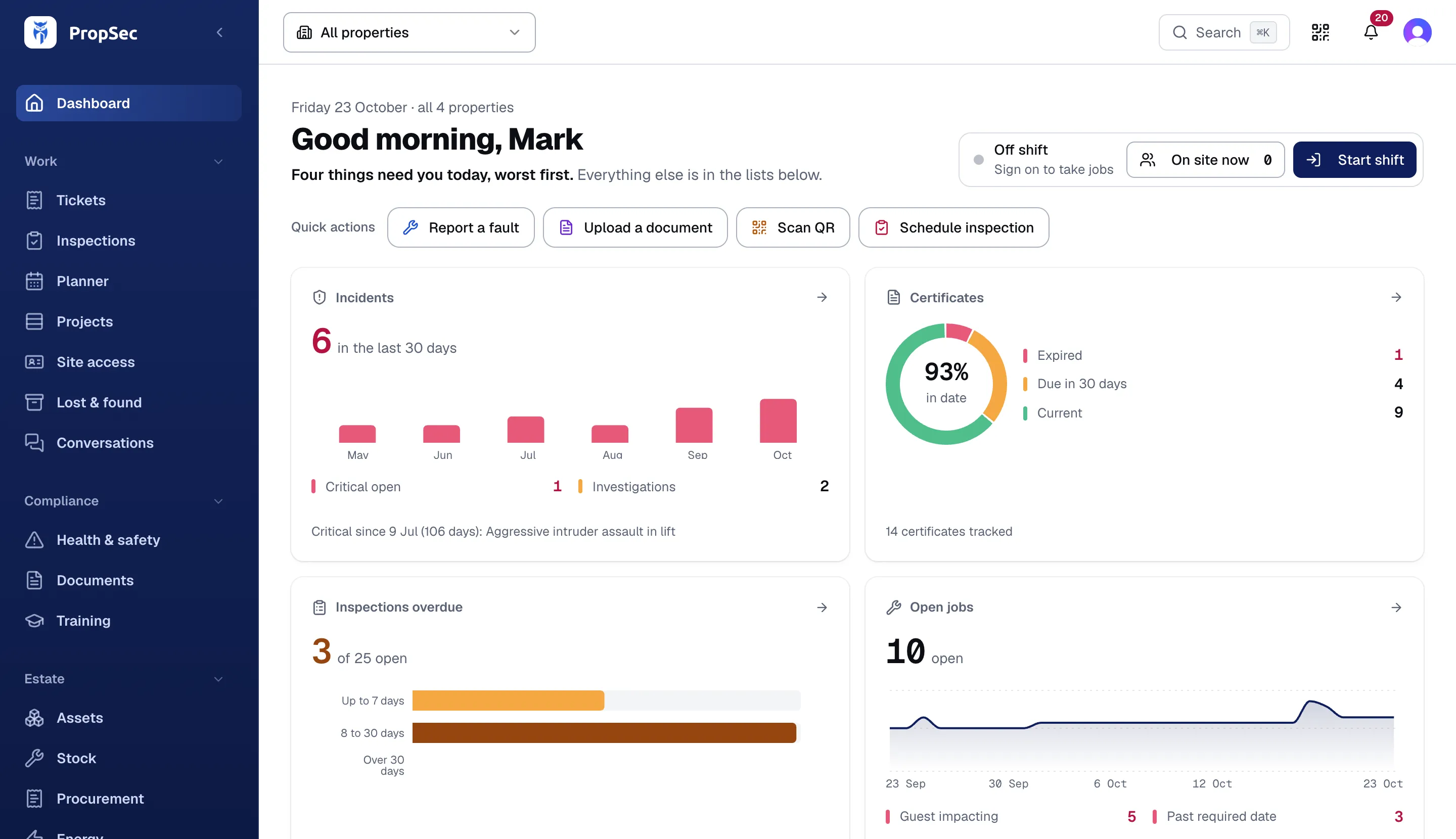 The PropSec dashboard with quick actions, incidents, certificates, overdue inspections and open jobs